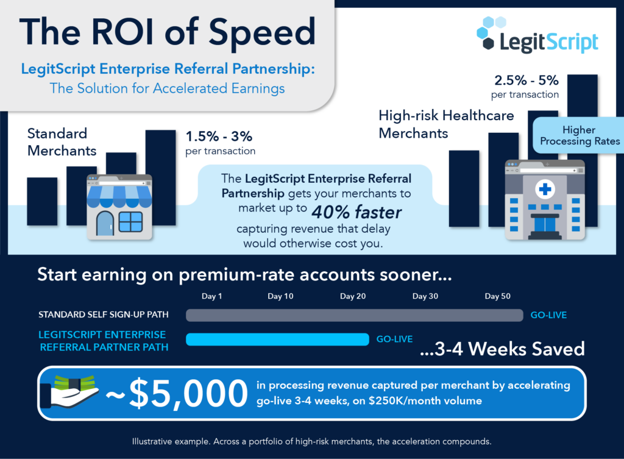 Why LegitScript Certification Matters for Longevity Clinics: Advertising, Payments, and Compliance